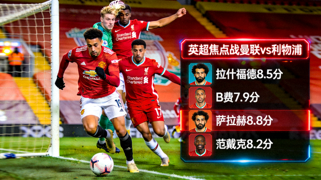 英超焦点战曼联对阵利物浦，激烈比赛画面与赛后球员评分
